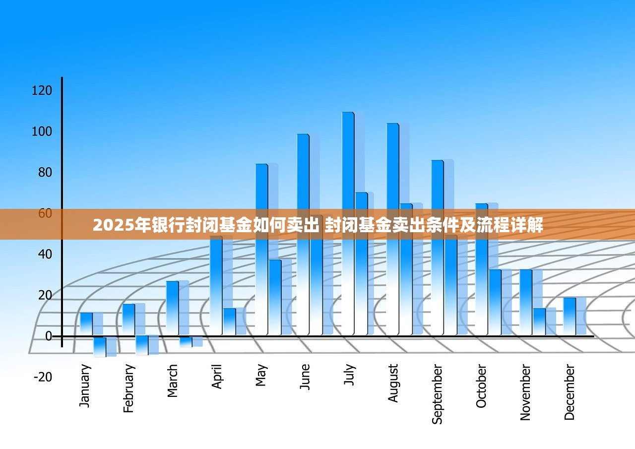2025年银行封闭基金如何卖出 封闭基金卖出条件及流程详解